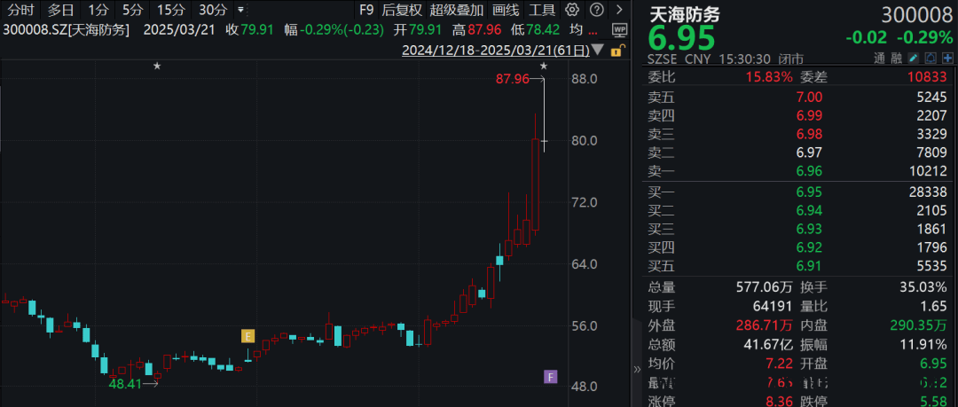 盛美上海、楚江新材在机构调研中亮点几何？