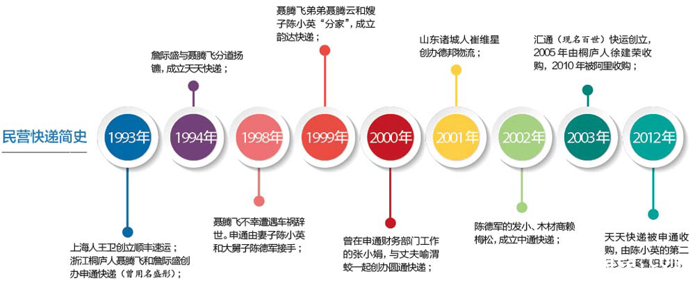 中国快递业：告别奇迹，寻找新支点