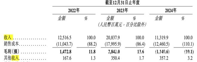 中润光能赴港IPO：业绩亏损下的突围之路 光伏寒冬，中润光能赴港IPO能否破局？