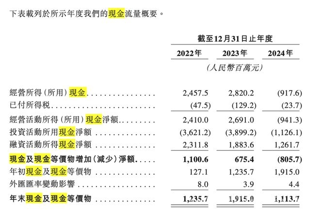 中润光能赴港IPO：业绩亏损下的突围之路 光伏寒冬，中润光能赴港IPO能否破局？