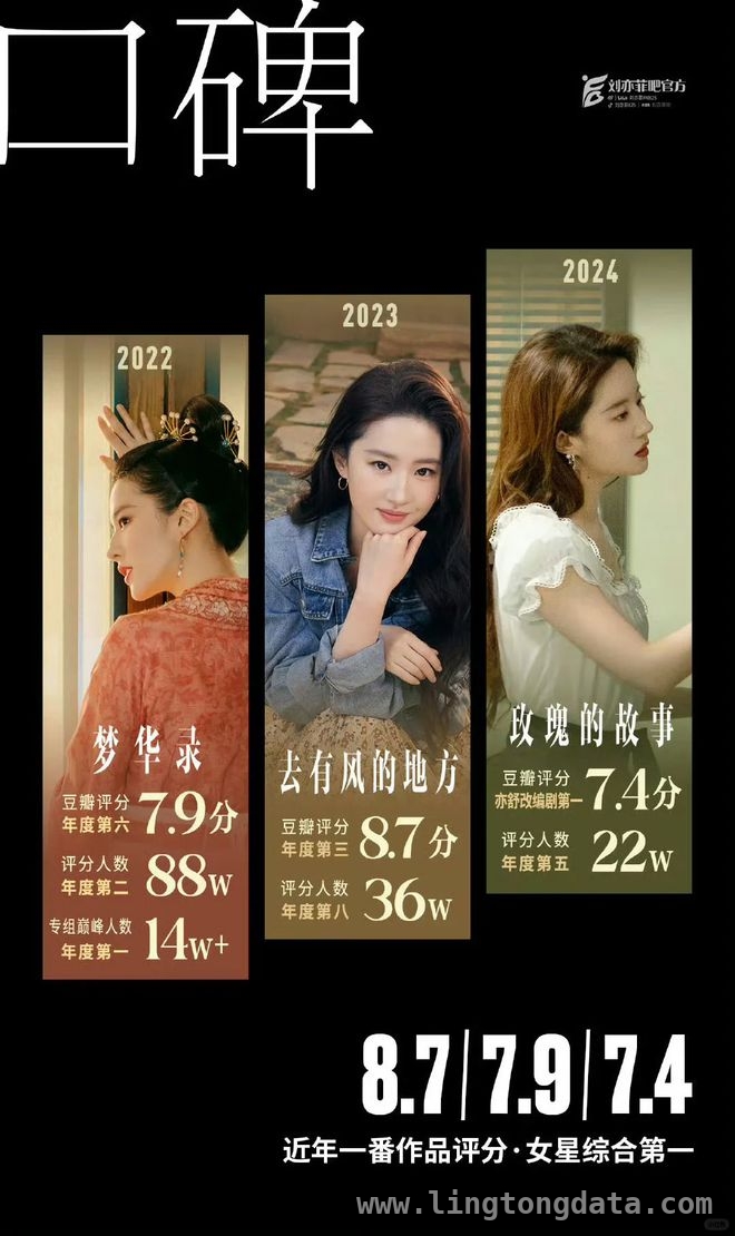 娱乐圈双骄：赵丽颖与刘亦菲的辉煌之路