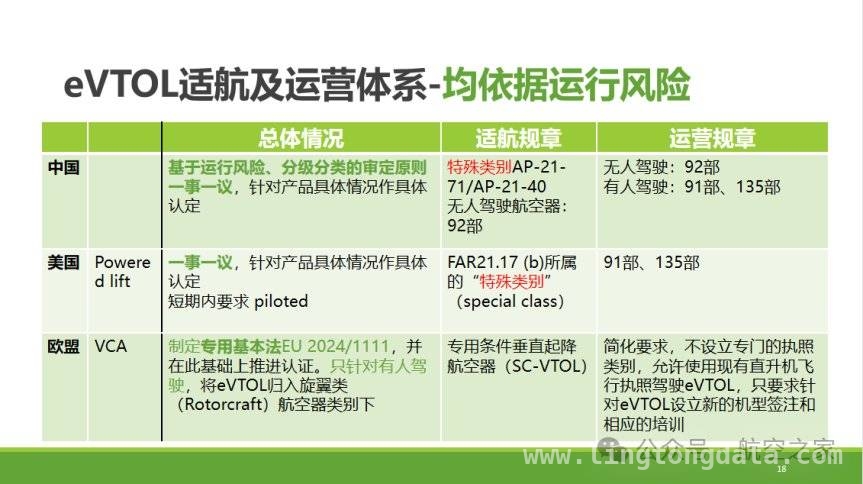 国际视野下中国低空经济安全发展的机遇与挑战，中国低空经济安全发展：国际格局中的新态势