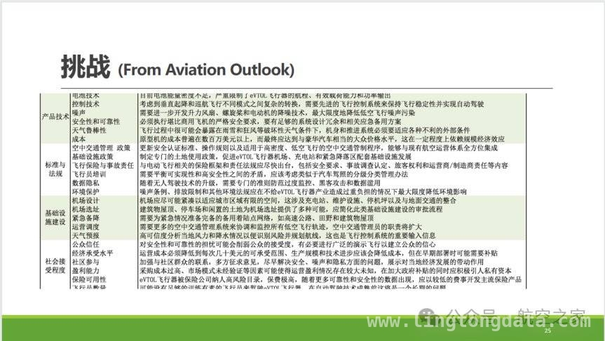 国际视野下中国低空经济安全发展的机遇与挑战，中国低空经济安全发展：国际格局中的新态势