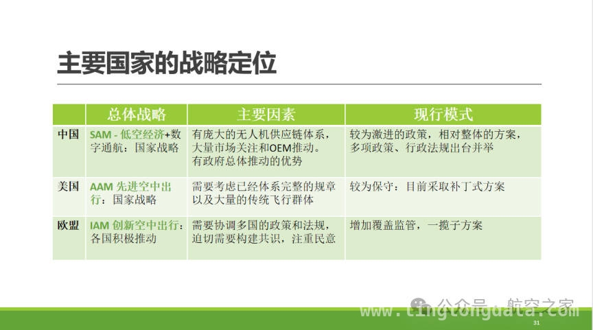国际视野下中国低空经济安全发展的机遇与挑战，中国低空经济安全发展：国际格局中的新态势