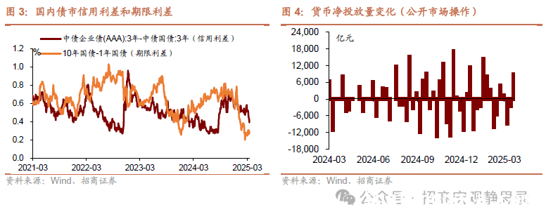 国内外经济形势分析：内需外需、美联储动向与大类资产表现