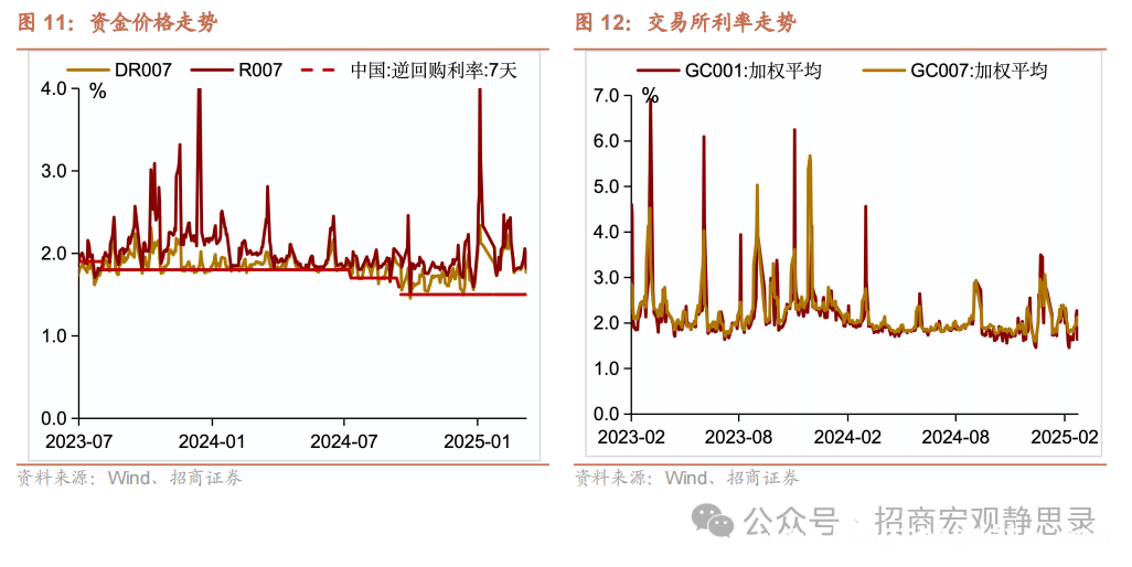国内外经济形势分析：内需外需、美联储动向与大类资产表现