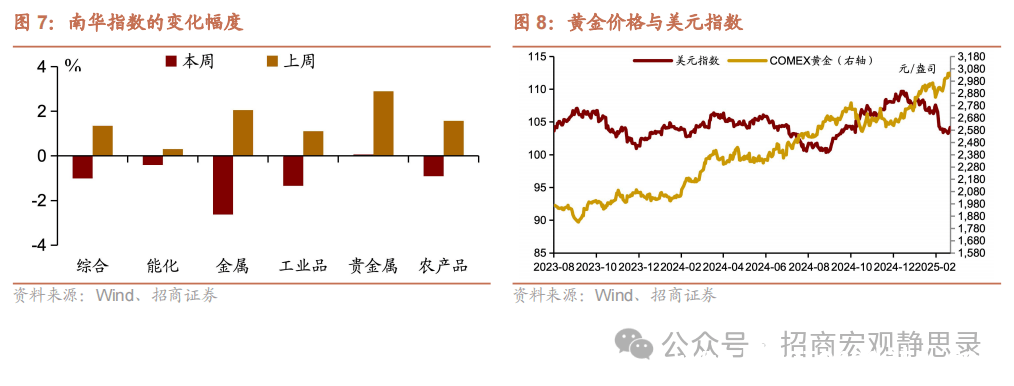 国内外经济形势分析：内需外需、美联储动向与大类资产表现