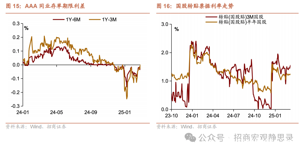 国内外经济形势分析：内需外需、美联储动向与大类资产表现