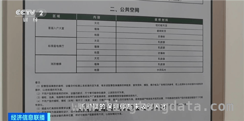 广州首创一线城市配售型保障房，住房保障体系再升级 3月21日广州启动首批配售型保障房申购，楼市新风向！
