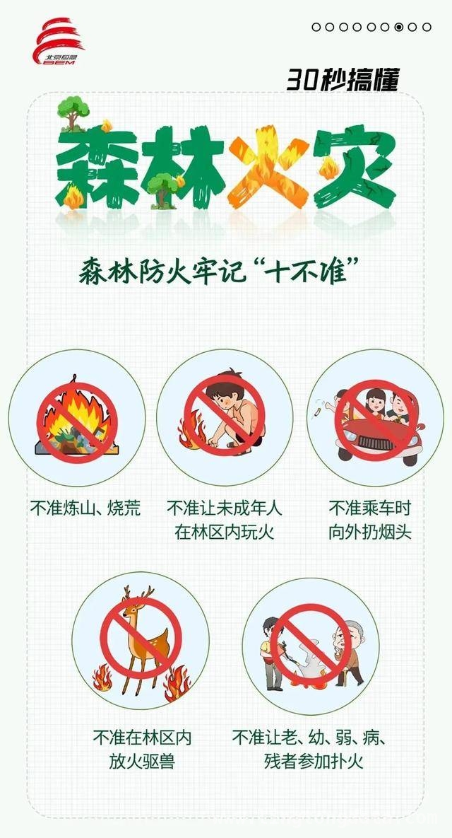 4. 惊！房山山火蔓延，祭祀烧纸引祸端，防火安全要重视！