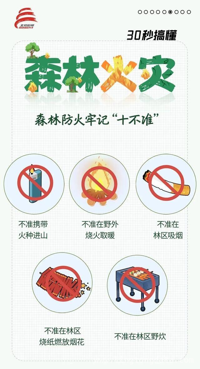 4. 惊！房山山火蔓延，祭祀烧纸引祸端，防火安全要重视！