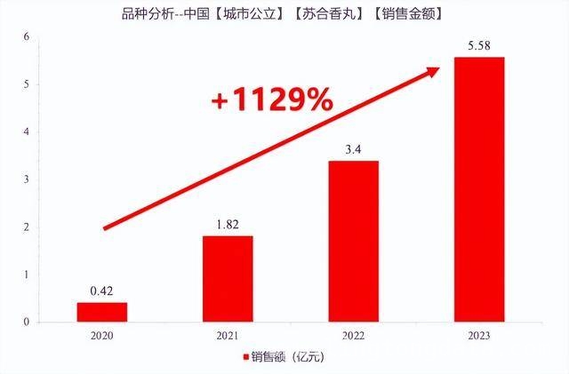 初春心脑血管病高发，雷允上苏合香丸成守护利器，雷允上深耕心脑血管领域，苏合香丸引领市场
