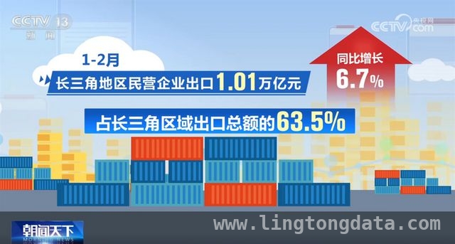 各地政策发力，民营经济发展势头正劲