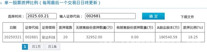 奋达科技：超3亿股质押背后的企业实力与股价攀升，奋达科技股东质押情况揭秘，近一年股价涨近七成！