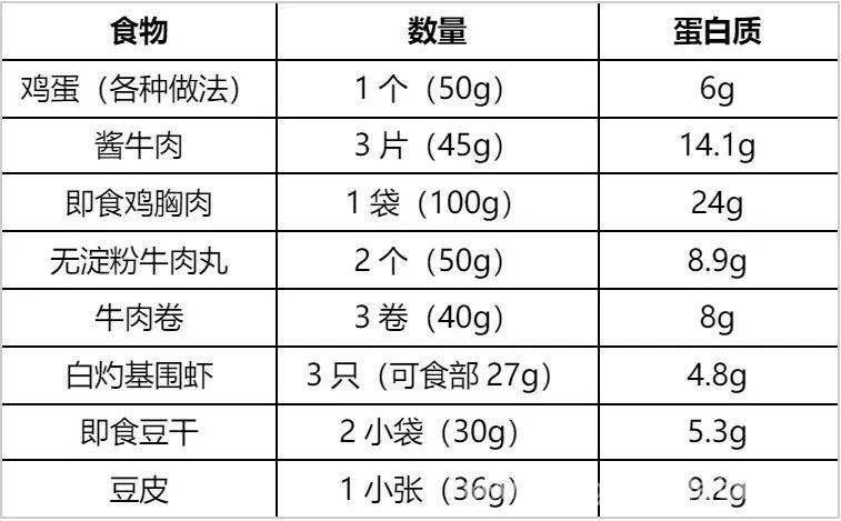 想控制体重和血糖？早餐蛋白质很关键，早餐蛋白质大揭秘：量与搭配的学问