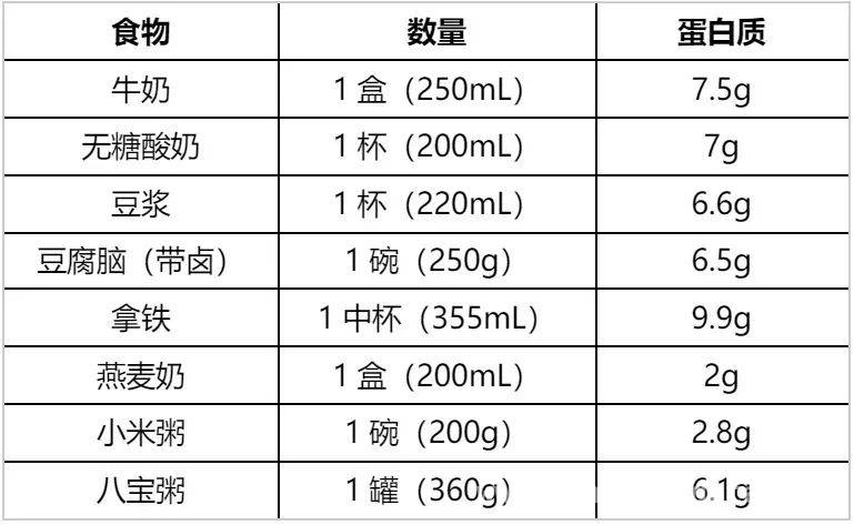 想控制体重和血糖？早餐蛋白质很关键，早餐蛋白质大揭秘：量与搭配的学问