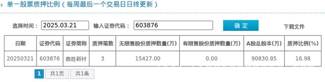 解析鼎胜新材：股东质押情况与股票走势，鼎胜新材：股东质押现状、企业荣誉与股价表现