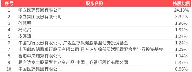 健民集团2024年年报出炉，业绩数据有喜有忧