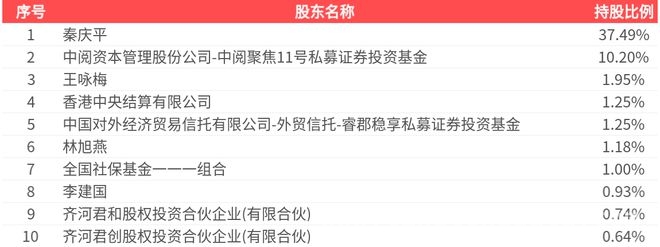 金能科技2024年年报揭晓，多项指标现下滑态势 金能科技2024年成绩单：利润、现金流等指标欠佳