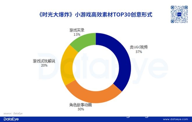探秘时光大爆炸：三七小游戏新希望？ 时光大爆炸势头正猛，三七小游戏市场新布局初现！