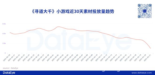 探秘时光大爆炸：三七小游戏新希望？ 时光大爆炸势头正猛，三七小游戏市场新布局初现！
