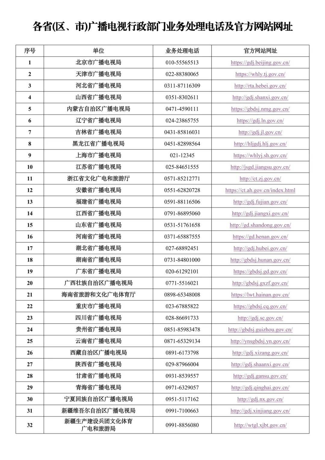 1. 广电“双治理”成效显著，“重温经典”频道打开方式全揭秘！ 5. 从投诉到满意：广电“双治理”与“重温经典”频道的服务升级
