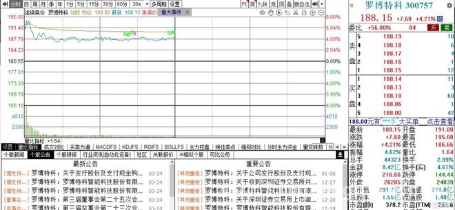 罗博特科回应深交所质疑，并购ficonTEC能否闯关成功？