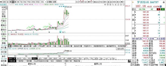 罗博特科回应深交所质疑，并购ficonTEC能否闯关成功？