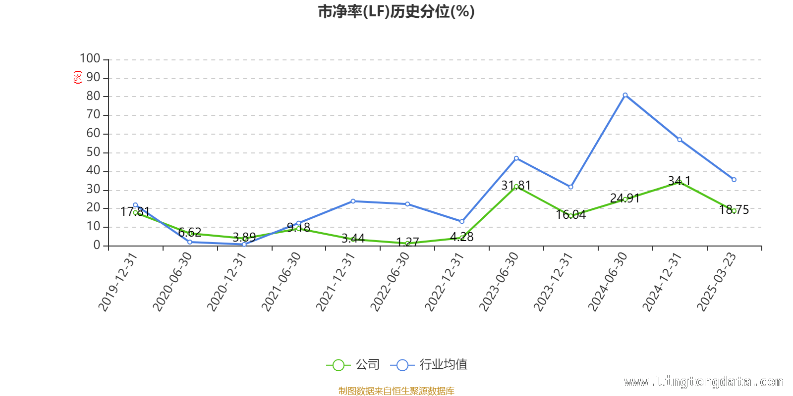 聚焦中国石化：从财务指标看企业潜力