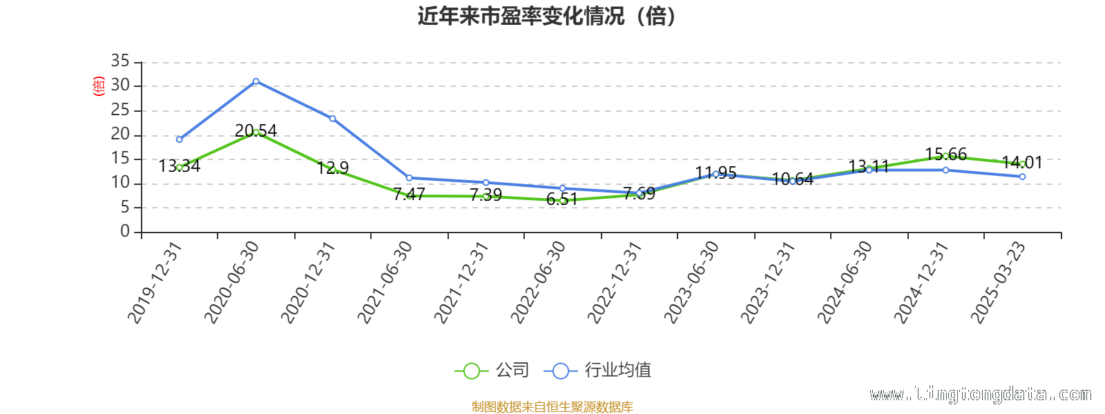 聚焦中国石化：从财务指标看企业潜力