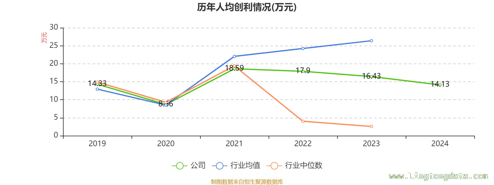 聚焦中国石化：从财务指标看企业潜力