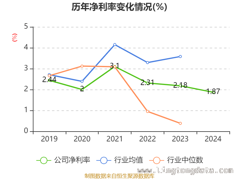 聚焦中国石化：从财务指标看企业潜力