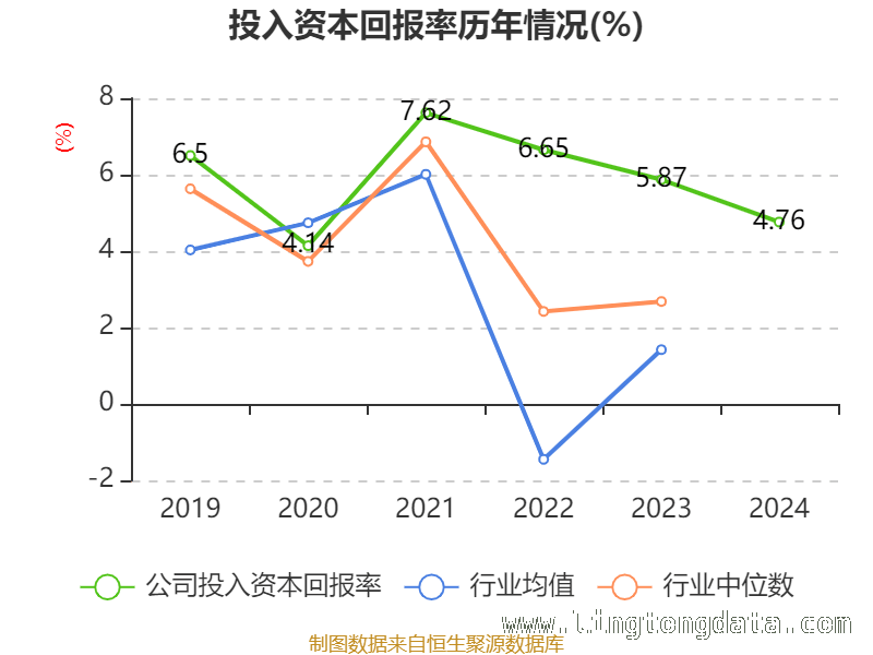 聚焦中国石化：从财务指标看企业潜力