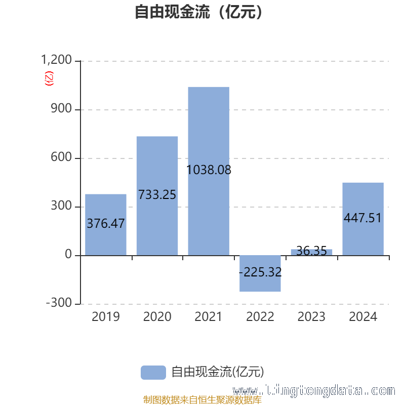 聚焦中国石化：从财务指标看企业潜力