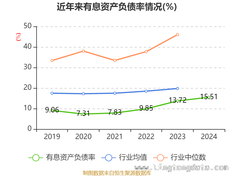 聚焦中国石化：从财务指标看企业潜力