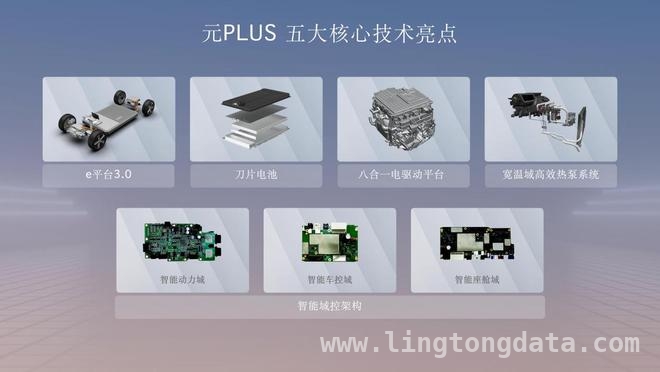 比亚迪元PLUS智驾版上市，用“智驾平权”重塑行业格局
