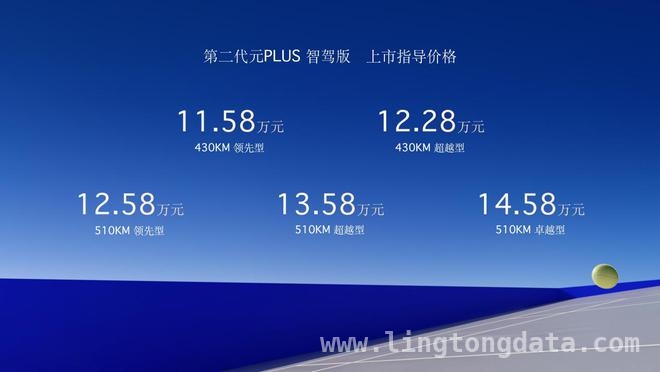 比亚迪元PLUS智驾版上市，用“智驾平权”重塑行业格局