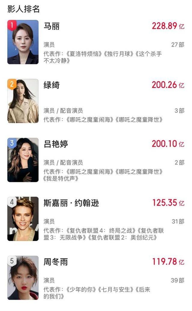 中国电影新里程碑：饺子200亿票房封神，吕艳婷配音助力进前三