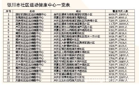 体彩公益金发力，银川社区健身中心遍地开花 2024宁夏体彩佳绩：公益金为全民健身添砖加瓦