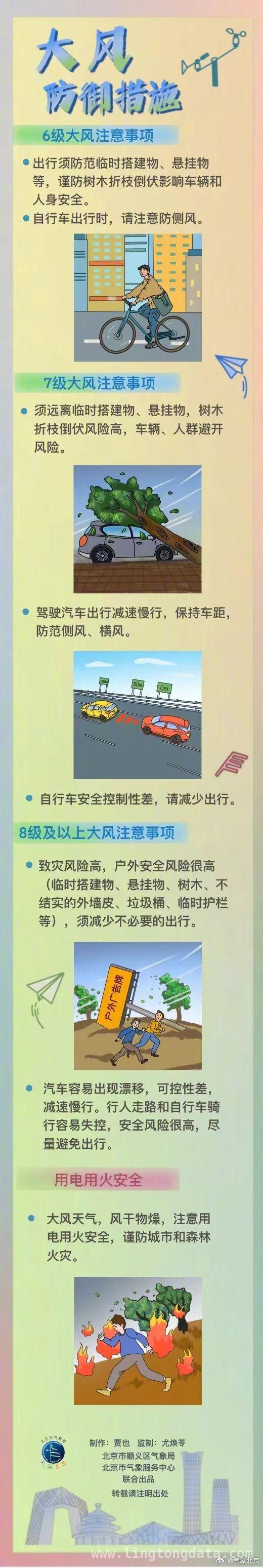 北京发布大风蓝色预警，沙尘天气来袭需防范，3月24 - 25日北京迎大风沙尘，注意防风防沙