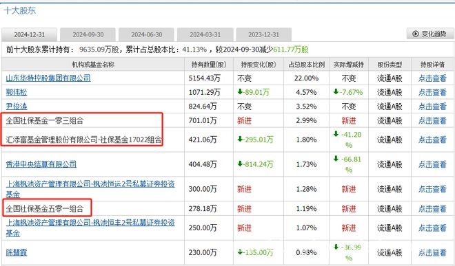 华特达因高分红盛宴，中小投资者能否受益？ 华特达因连续慷慨分红，背后藏着什么秘密？
