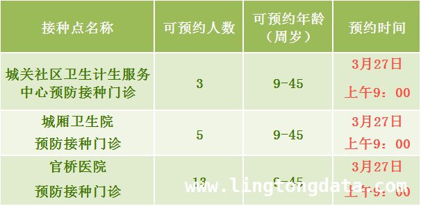 3月27日安溪全县未接种HPV的适龄女性可预约宫颈癌疫苗啦！ 好消息！安溪3月27日开通宫颈癌疫苗预约，速来！