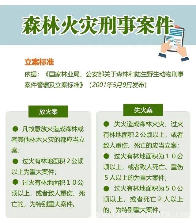 春季森林火灾频发，小小烟头引发大灾难！ 小小烟头惹大祸，森林防火要牢记