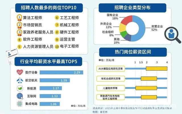AI风口下，人才争夺战正酣，你准备好了吗？