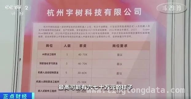 AI风口下，人才争夺战正酣，你准备好了吗？