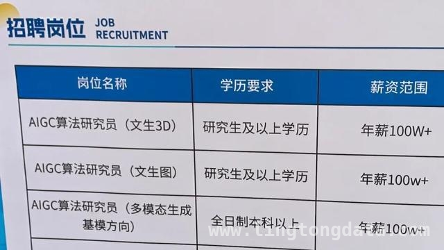 AI风口下，人才争夺战正酣，你准备好了吗？