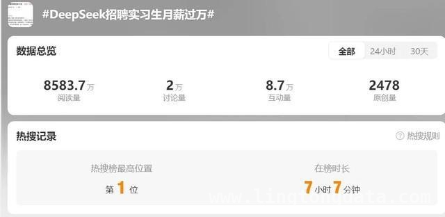AI风口下，人才争夺战正酣，你准备好了吗？