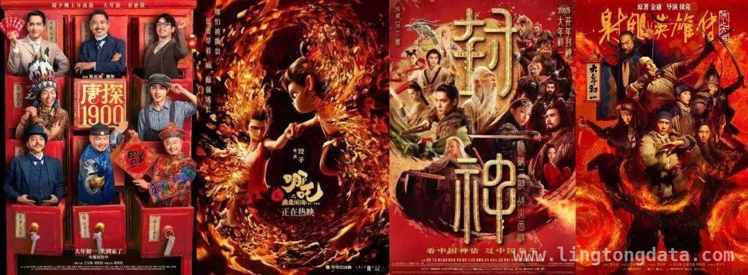 哪吒2出海狂飙，中国电影闪耀世界舞台！，哪吒之魔童闹海燃爆全球，中国电影崛起势不可挡！