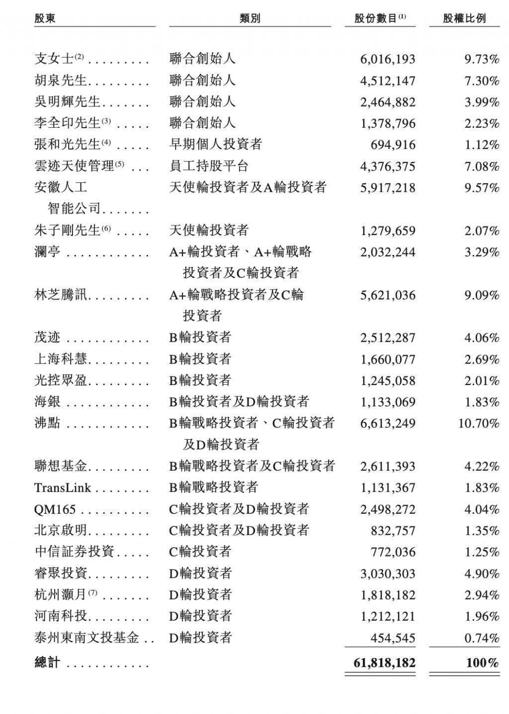云迹科技赴港上市：从科创板转身，剑指国际资本舞台