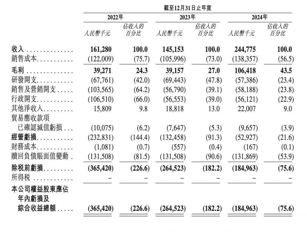 云迹科技赴港上市：从科创板转身，剑指国际资本舞台